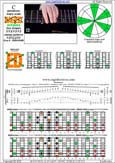 BAGED octaves C pentatonic major scale - 8E6E4E1:7D4D2 box shape (3131313 sweep) pdf